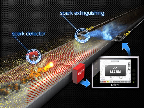picture of spark extinguishing system in metal pipe