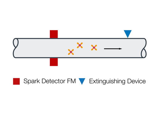 Flowsheet of Spark Detector in Pipe