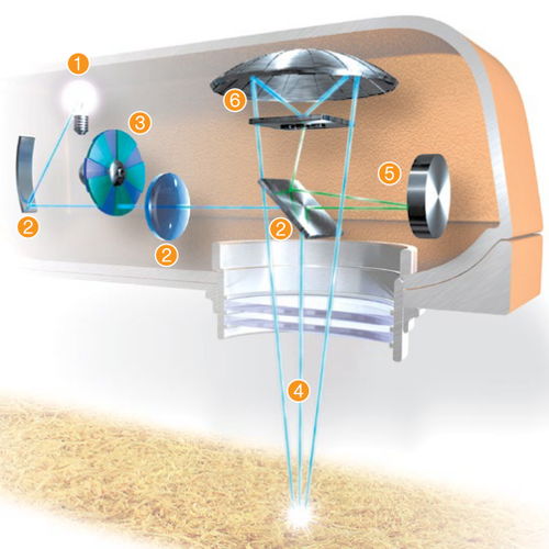 Drawing of an optical sensor 